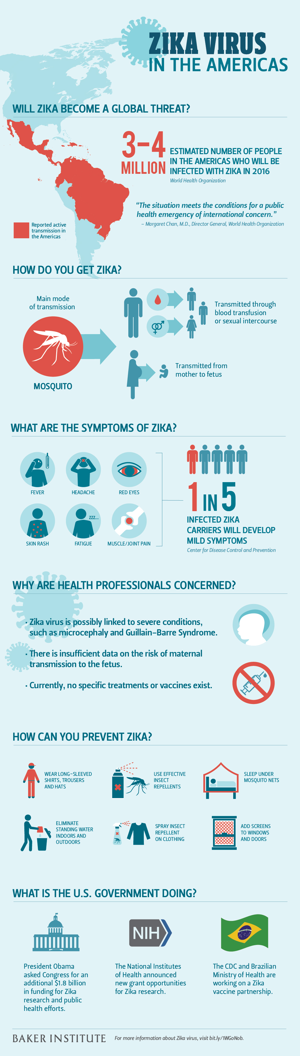 Zika_Infographics_FINAL.jpg