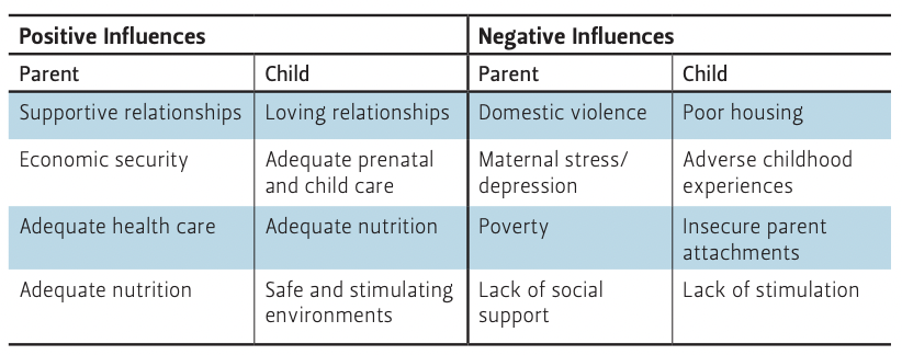 Table with positive influences and negative influences