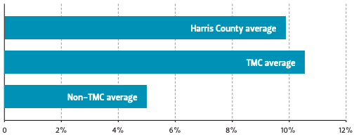 Charitable spending as a percent of total expenses