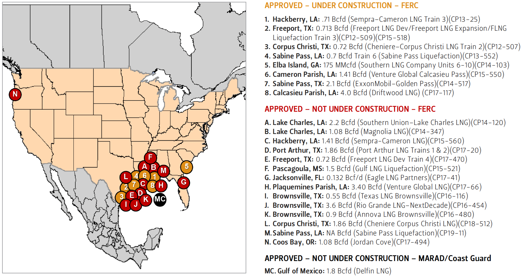 This map shows the locations of approved but incomplete LNG export terminals in North America.