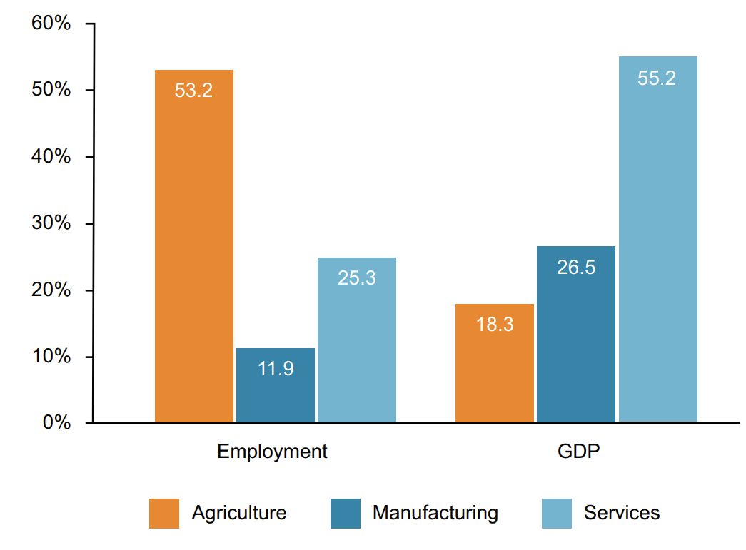 contributions to economy