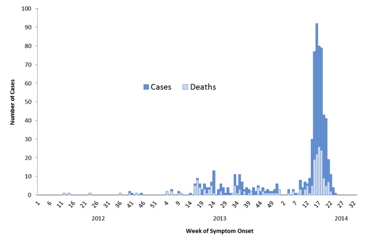 cases reported