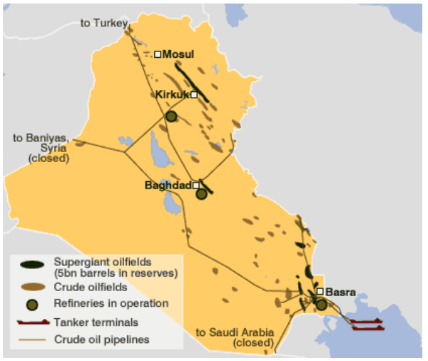 Iraq's oil infrastructure
