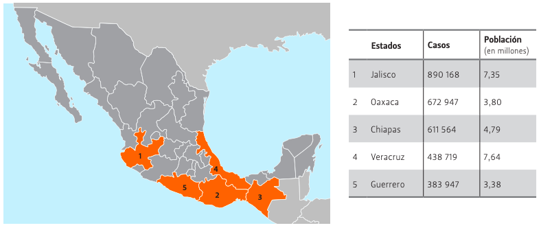 Mapa de México con los estados con mayor casos de enfermedad de Chagas en anaranjado
