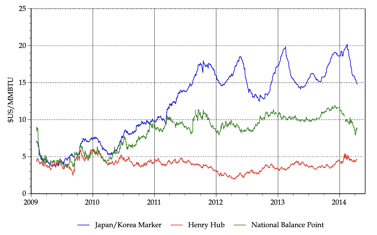 LNG Figure 6