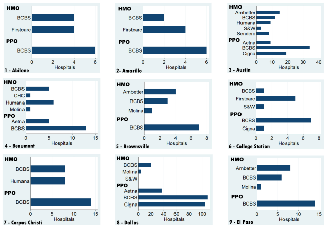 Hospital networks of insurance plans by rating area