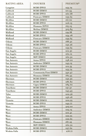 Table of silver plans premiums