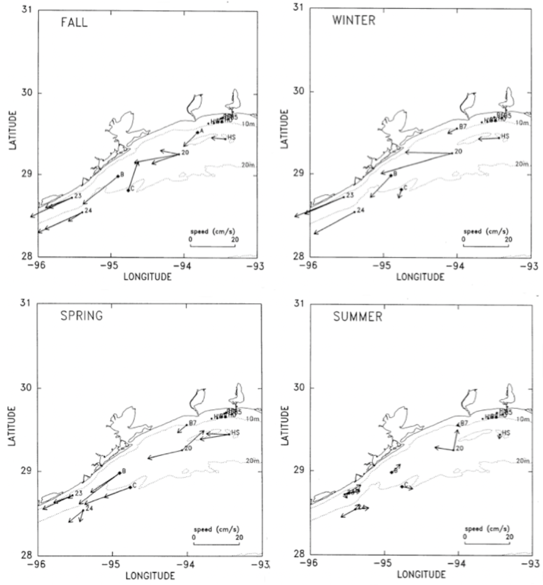 These graphs show the seasonal mean velocity vectors for currents along the central Texas Gulf Coast.