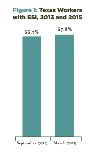 Workers with employer sponsored insurance