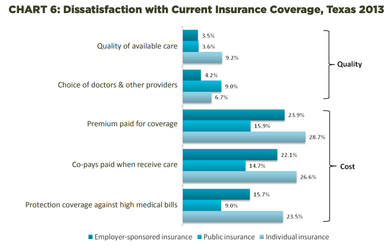 Dissatisfaction with current insurance coverage