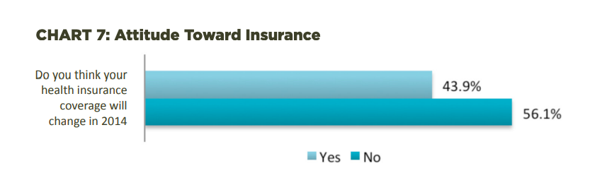 Attitude toward insurance