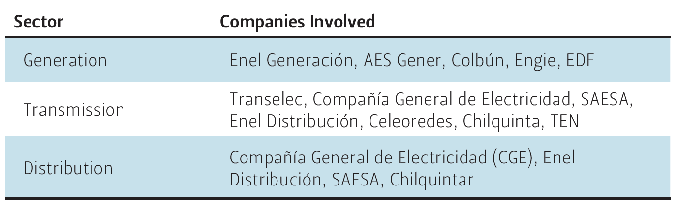 TABLE 2 — LOCAL AND INTERNATIONAL COMPANIES INVOLVED IN CHILE’S ENERGY INDUSTRY