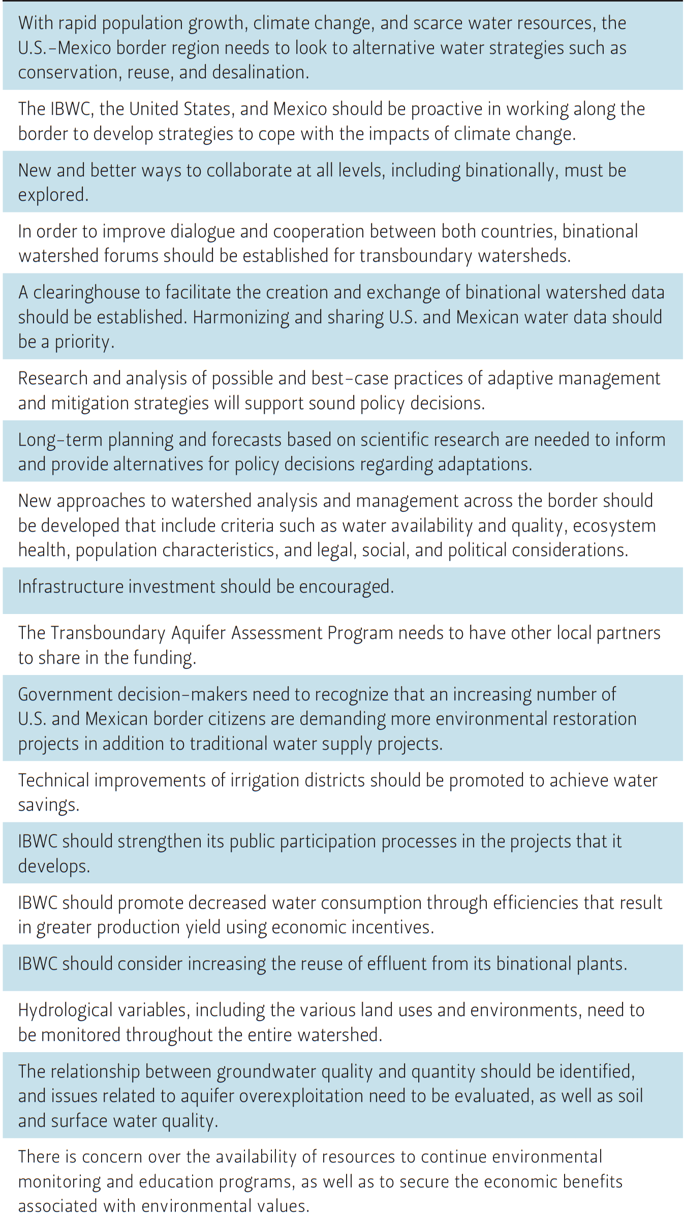 TABLE 2 — THE 2012 IBWC BORDER WATER RESOURCES SUMMIT: SELECT RECOMMENDATIONS FROM FOUR WORKGROUPS