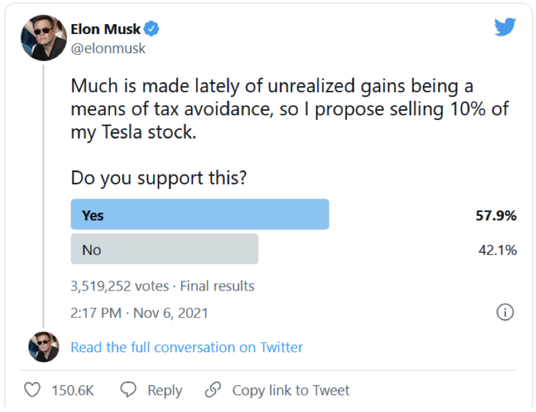 Musk Polls Twitter on Stock Sale