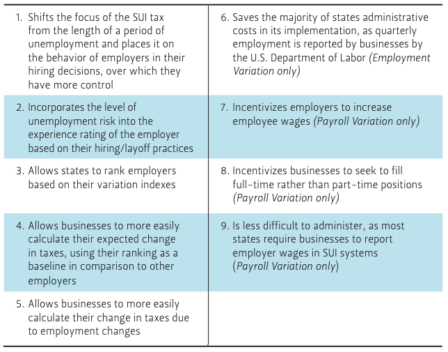 Summary of benefits of both employment and payroll variation methods