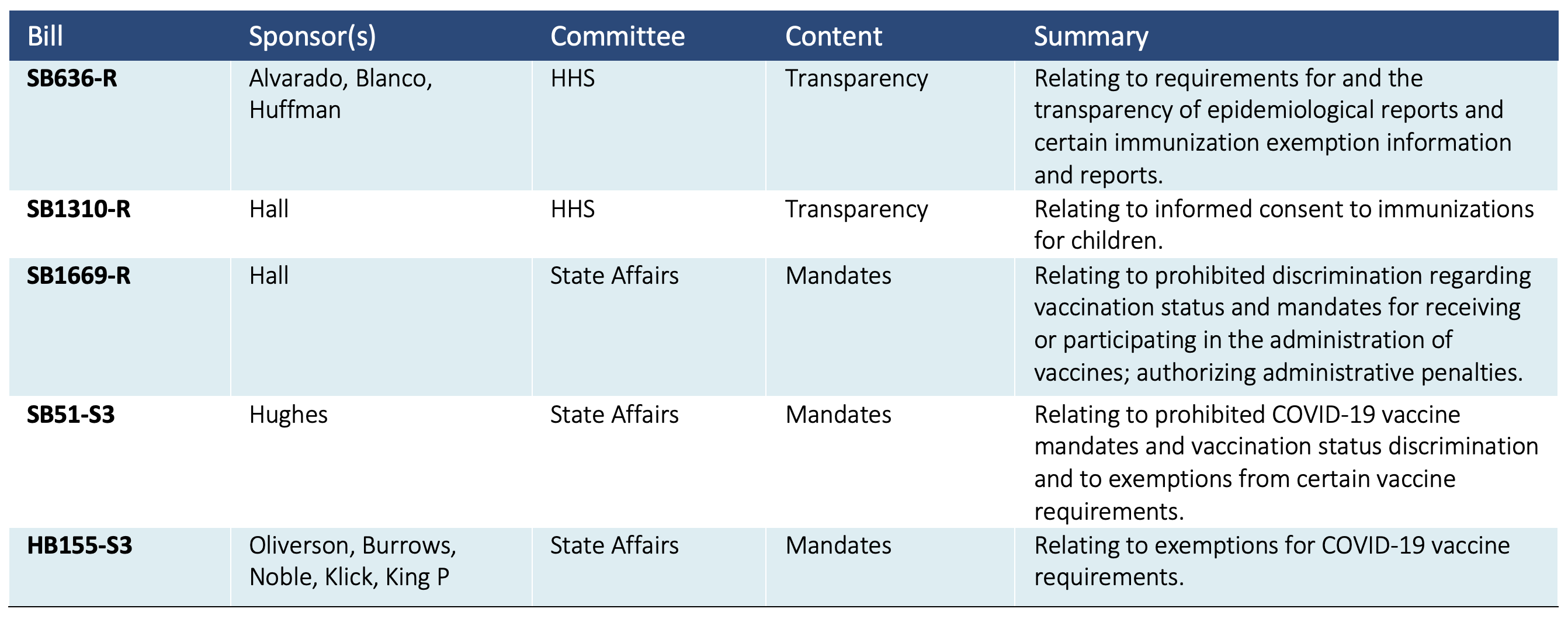 Vaccines 2 Table 1
