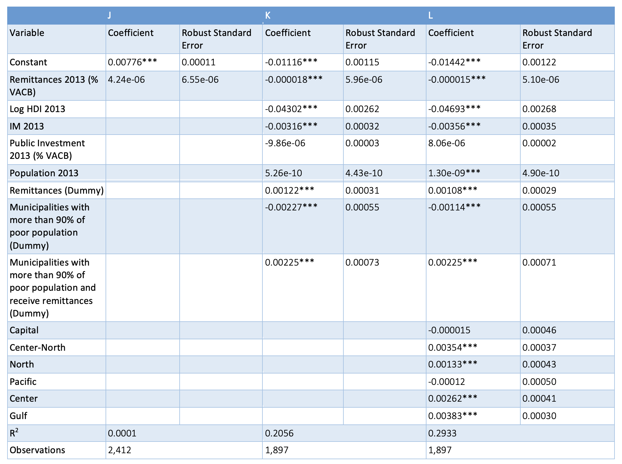 Remittances Table 05