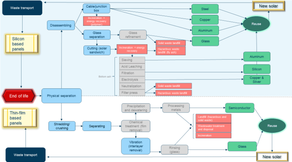 The Complexity of the Solar Recycling Process