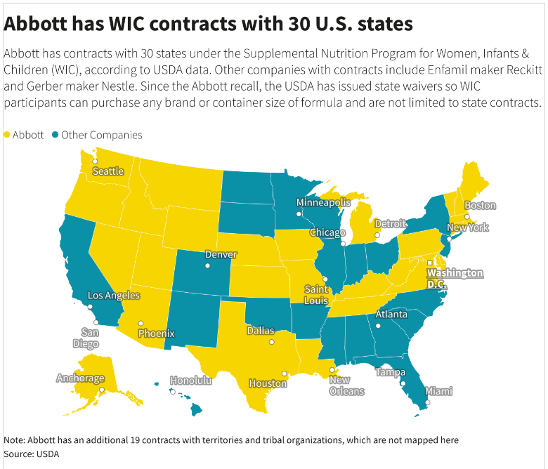 Abbott has WIC Contracts with 30 U.S. States