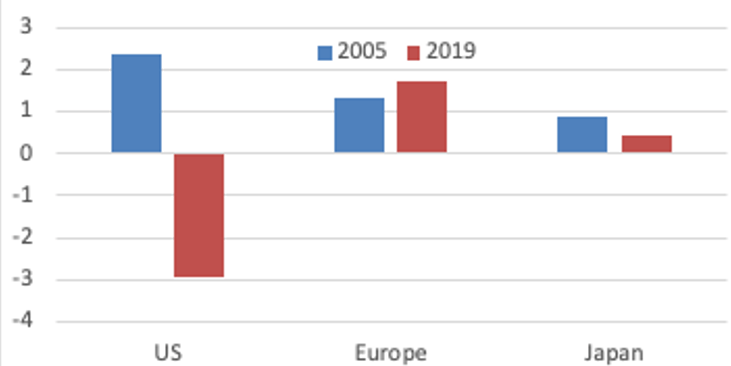 Net refined product imports