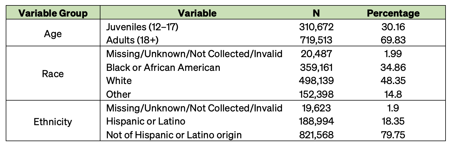 DP-Harris-Cannabis-120723-Appendix-Table02