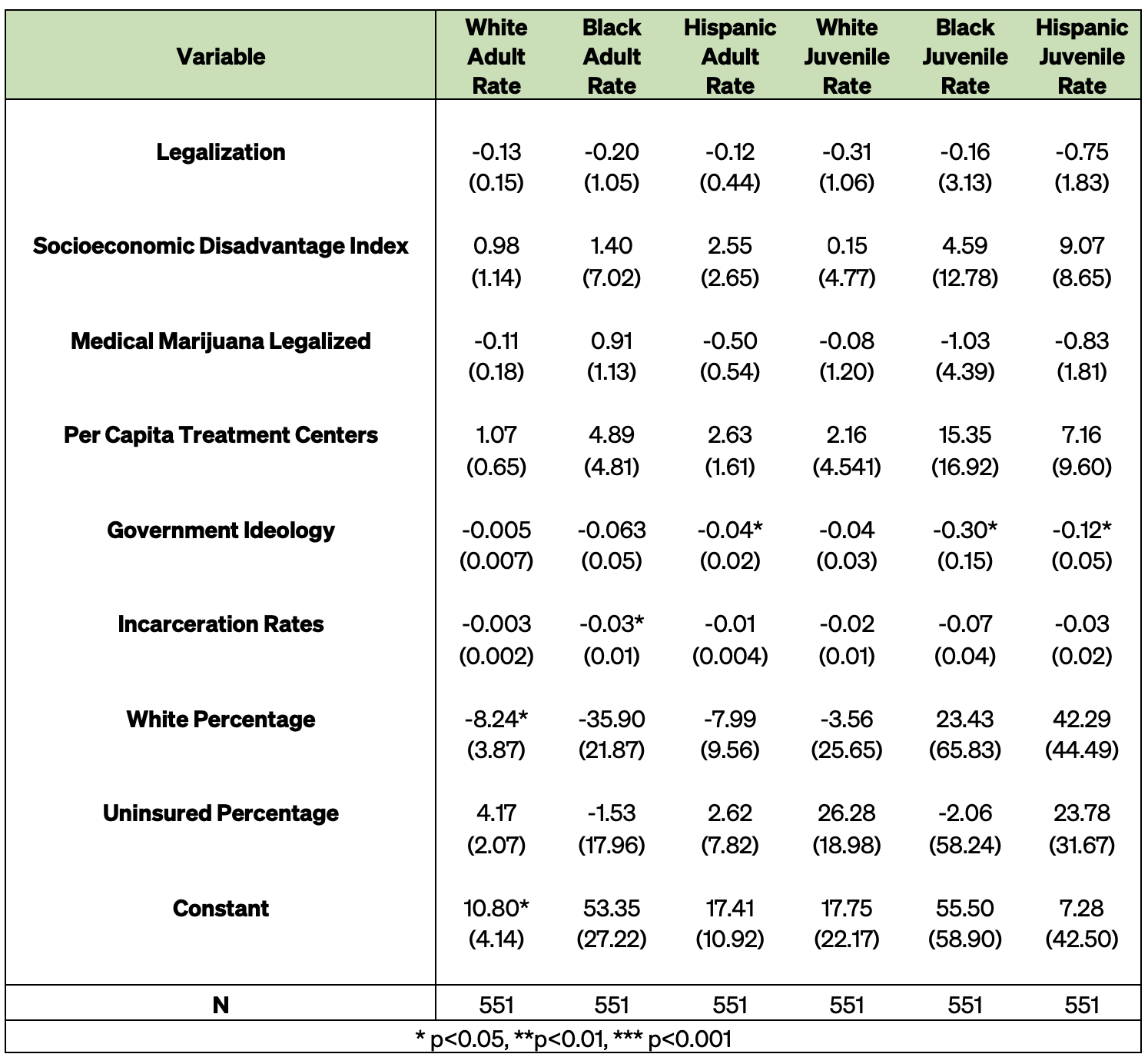 DP-Harris-Cannabis-120723-Appendix-Table03