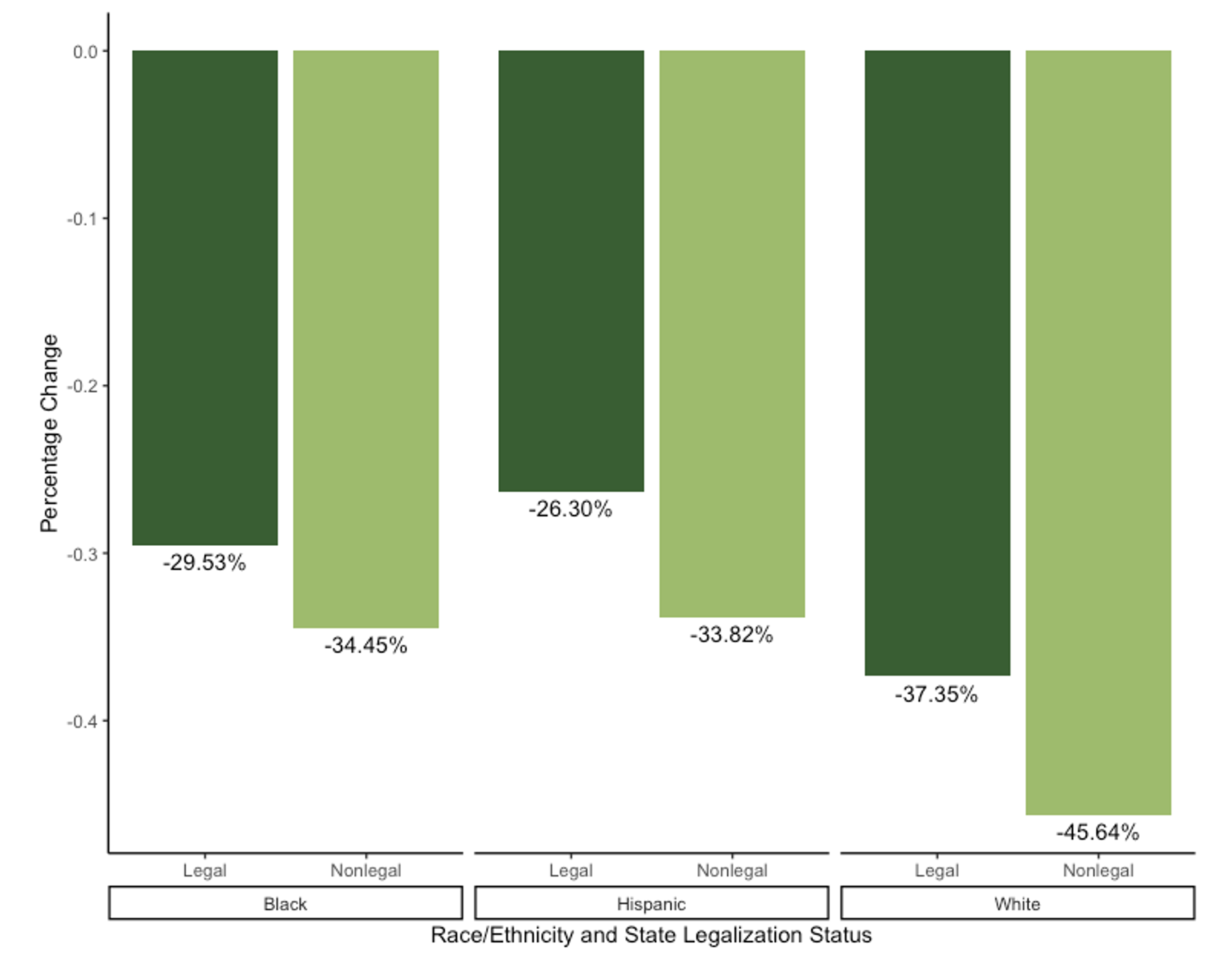 DP-Harris-Cannabis-120723-Figure03