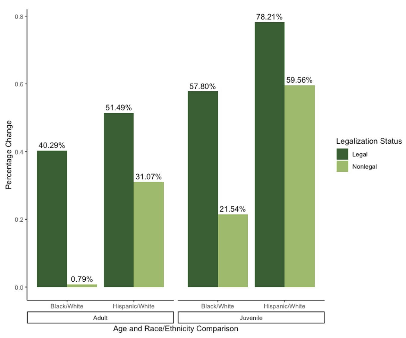 DP-Harris-Cannabis-120723-Figure04