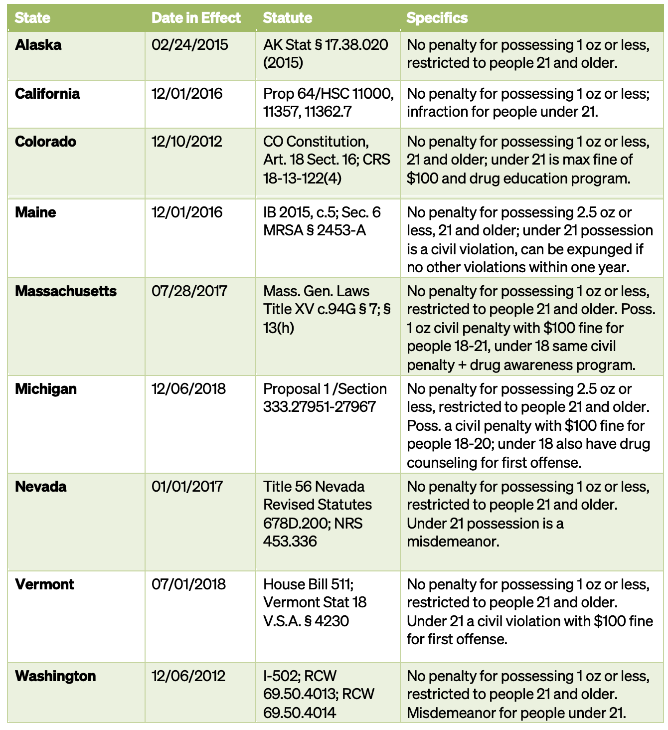 DP-Harris-Cannabis-120723-Table01