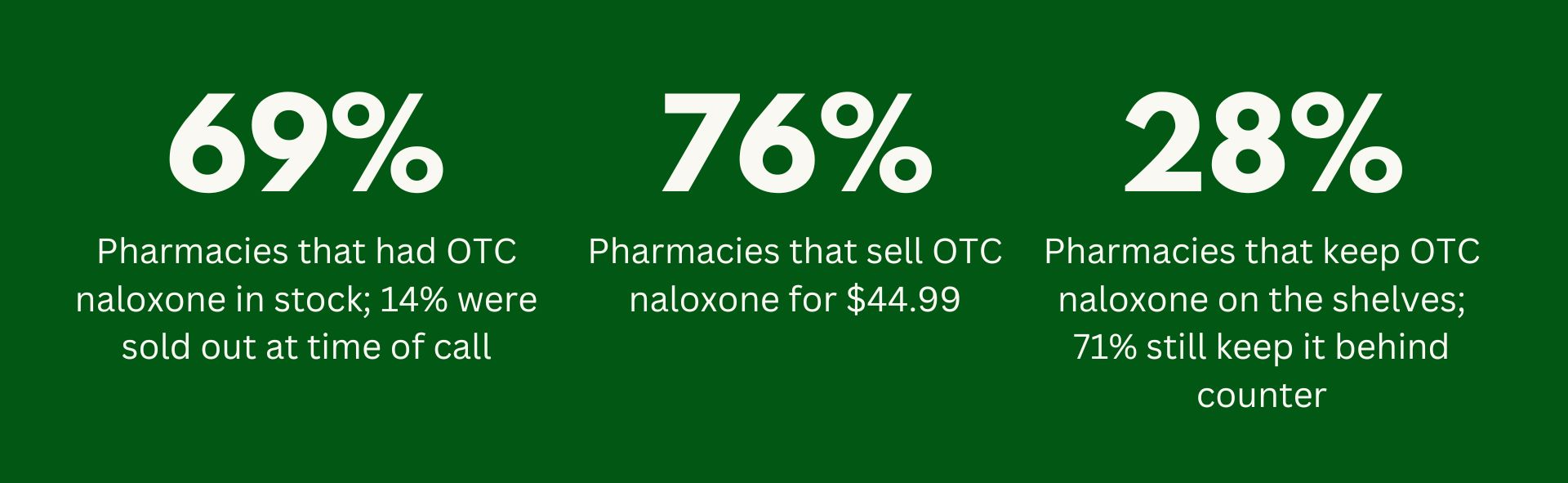 Naloxone Info