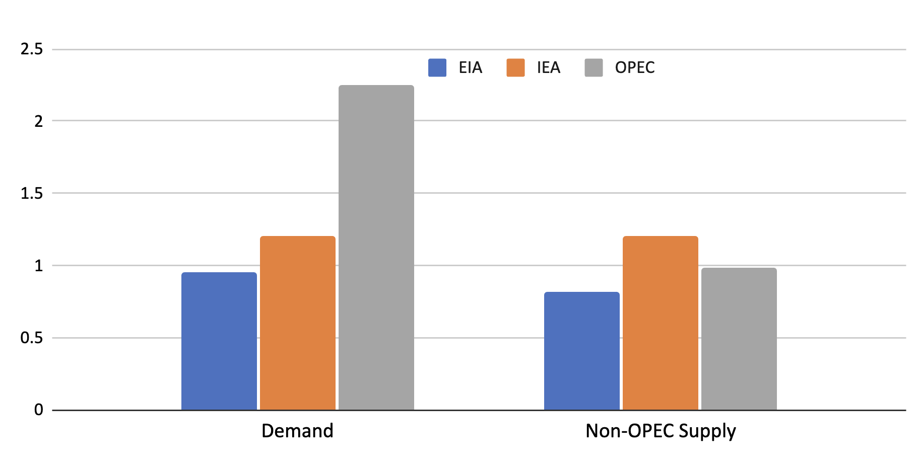 CES-Finley-OPEC-Figure02