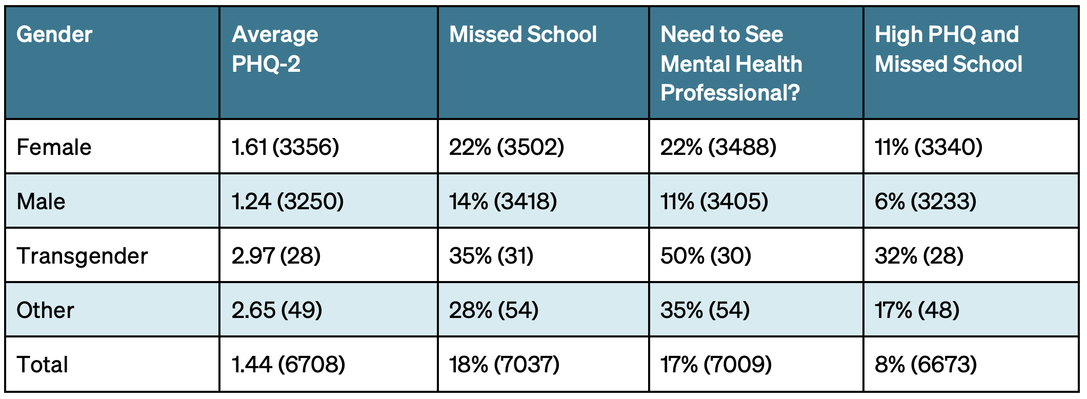HighSchools-Mental-Health-043024-Figure03