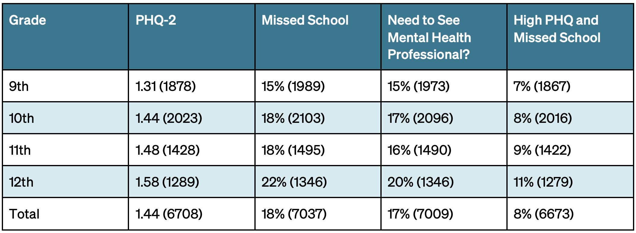 HighSchools-Mental-Health-043024-Figure04
