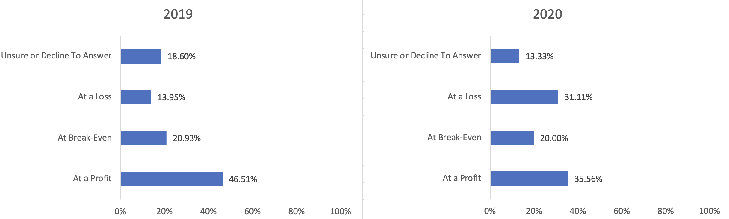 Small-Third-Ward-0524-Figure 10