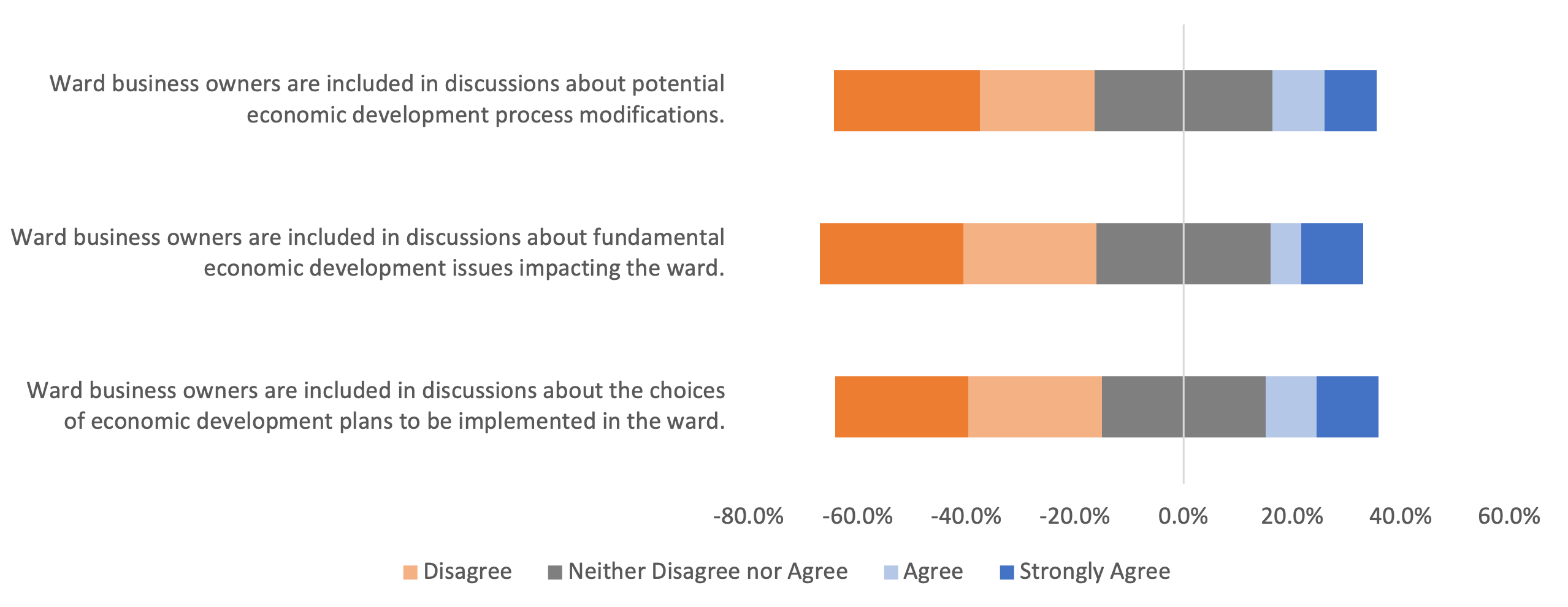 Small-Third-Ward-0524-Figure 3