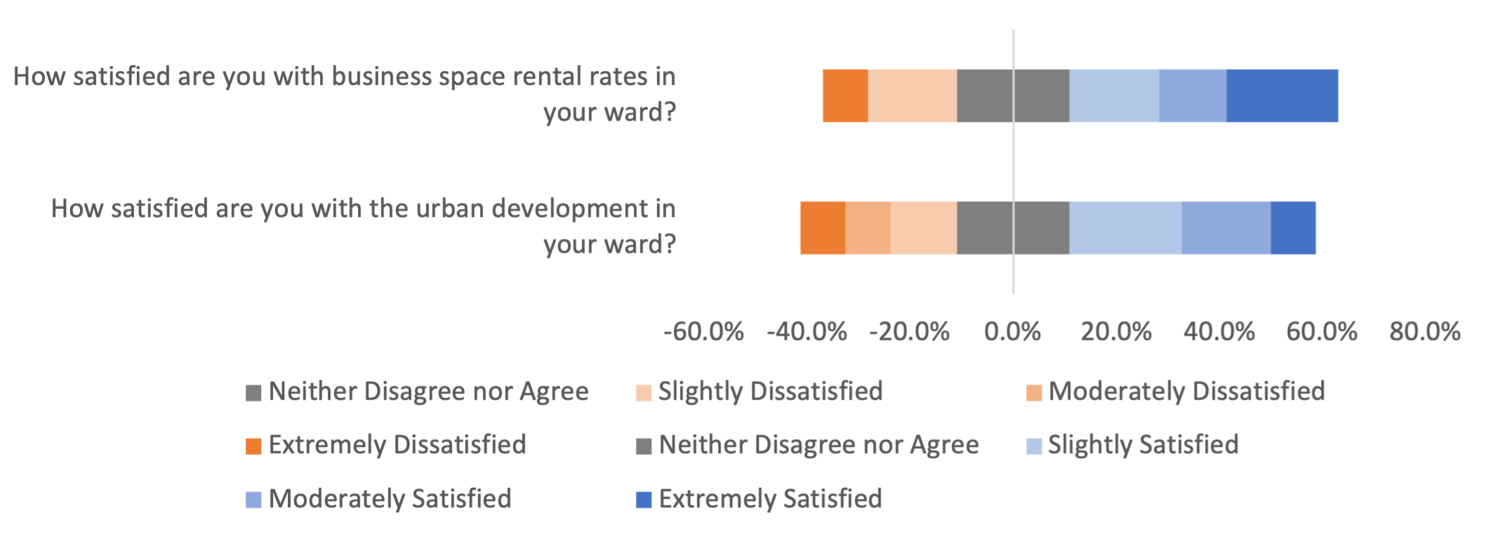 Small-Third-Ward-0524-Figure 5