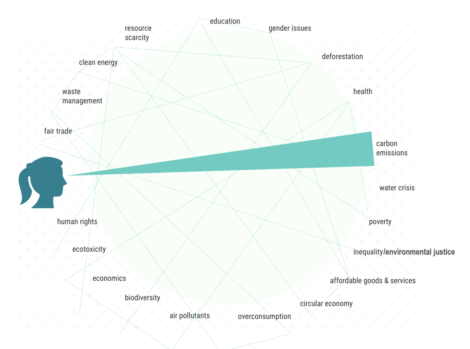 CES-Meidl-Sustainability-Figure02