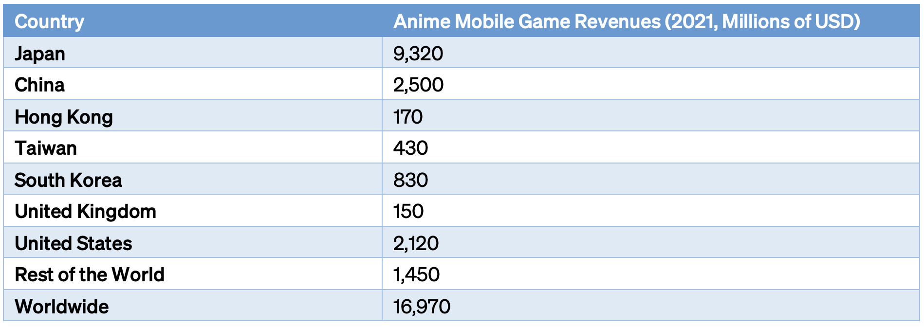 CS-Zheng-JA-Table04
