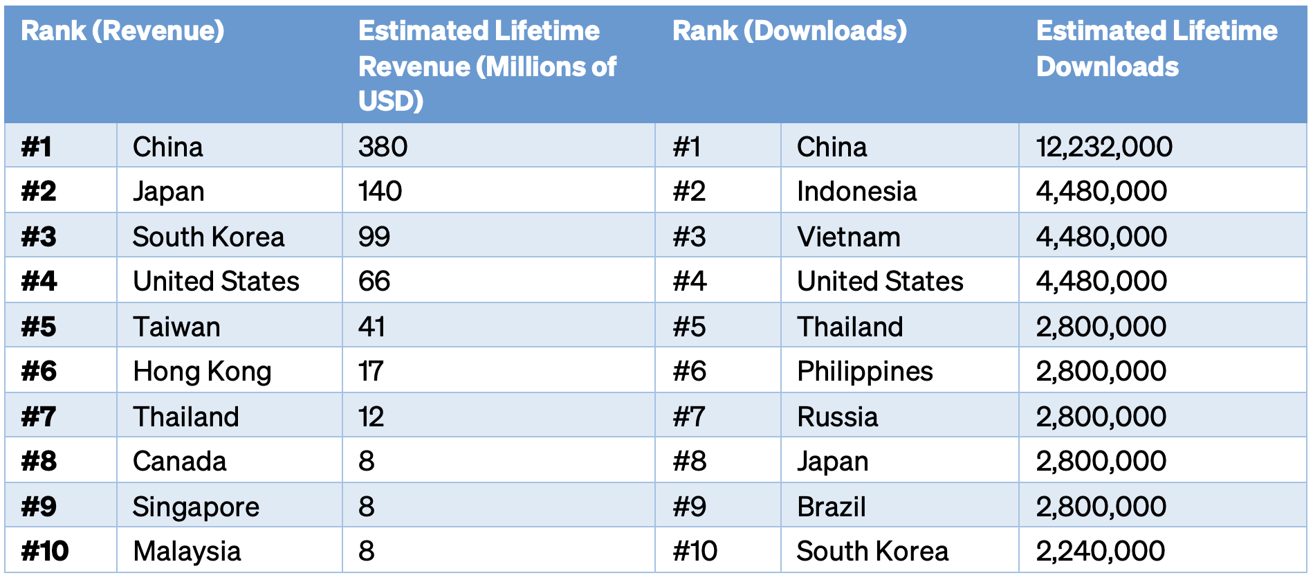 CS-Zheng-JA-Table11