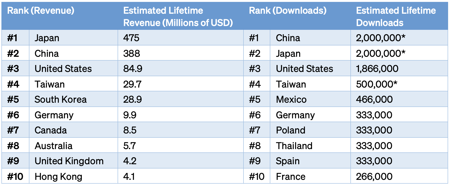 CS-Zheng-JA-Table12