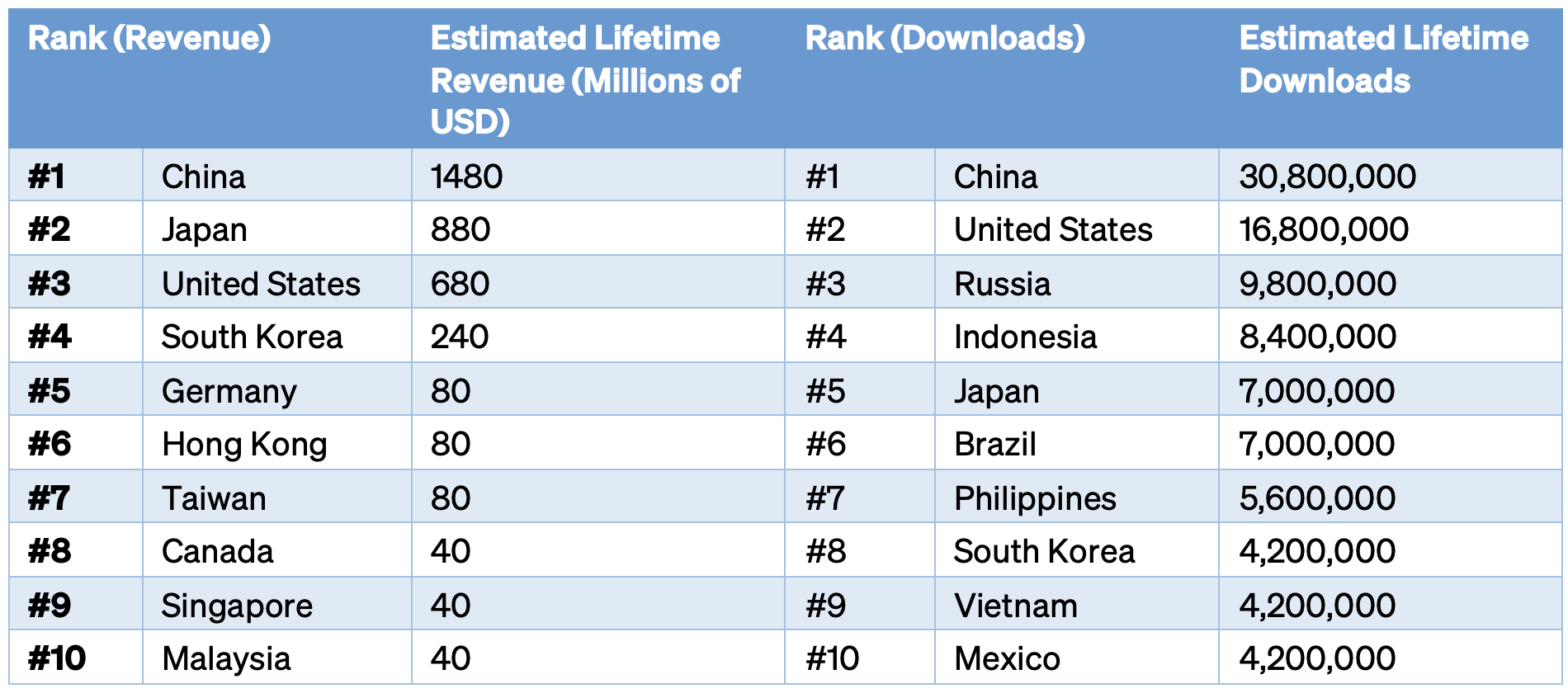 CS-Zheng-JA-Table13