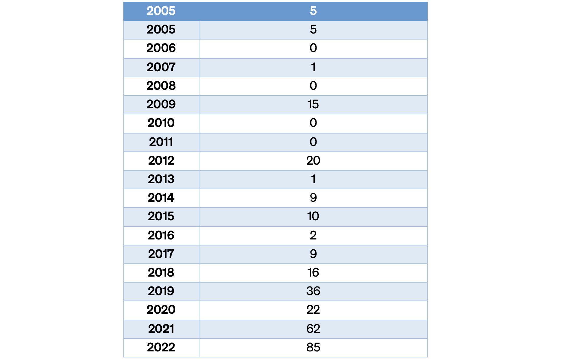 CS-Zheng-JA-Table17
