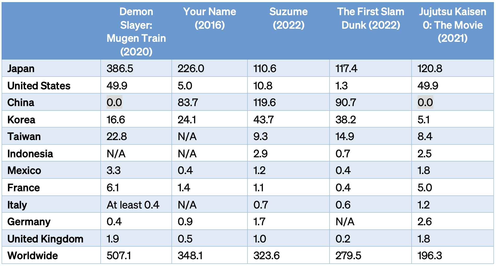 CS-Zheng-JA-Table18