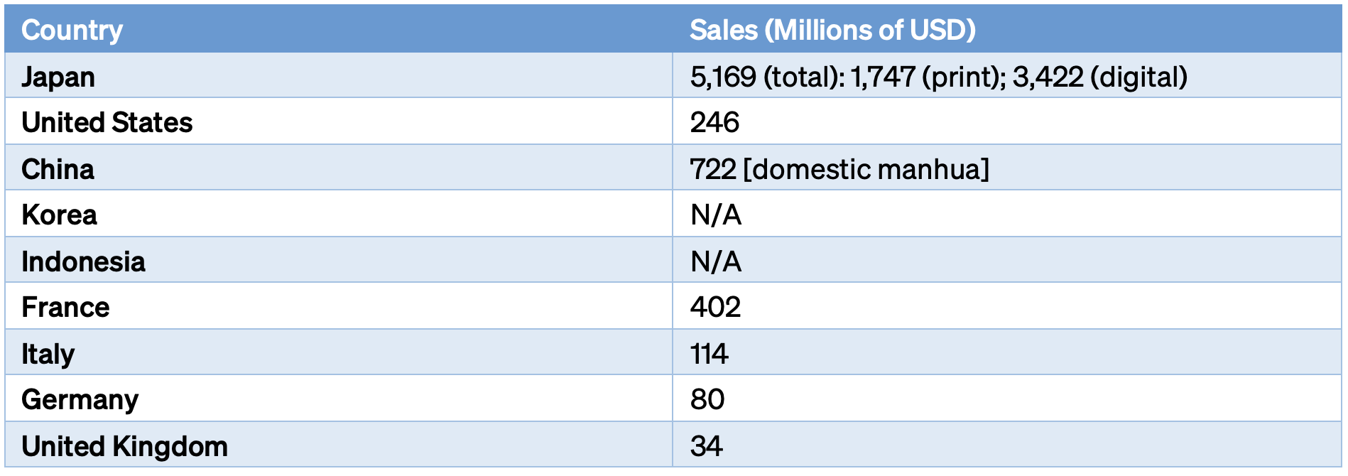 CS-Zheng-JA-Table19