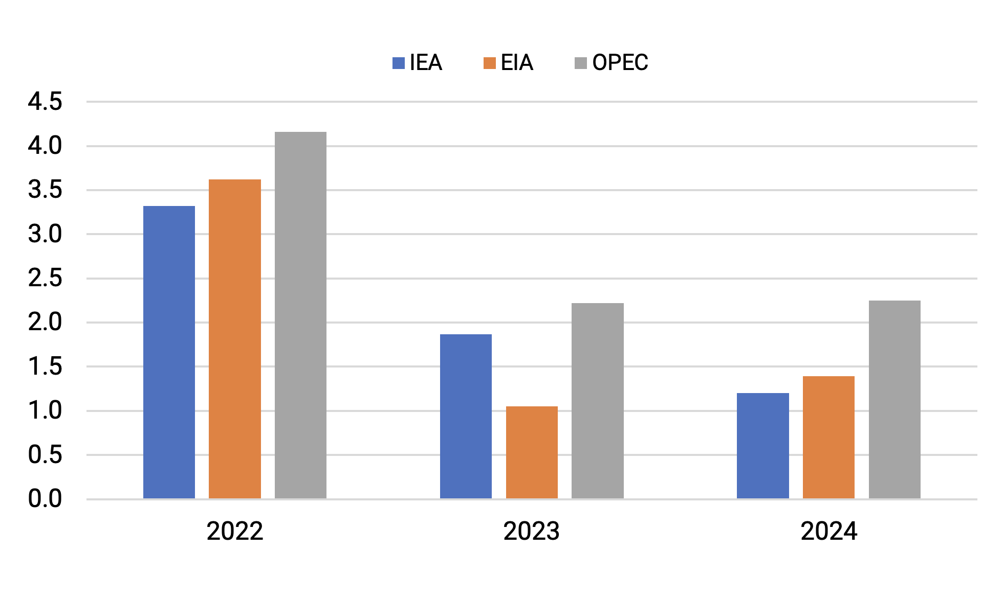 CES-FInley-Oil Market Forecasters-Figure01