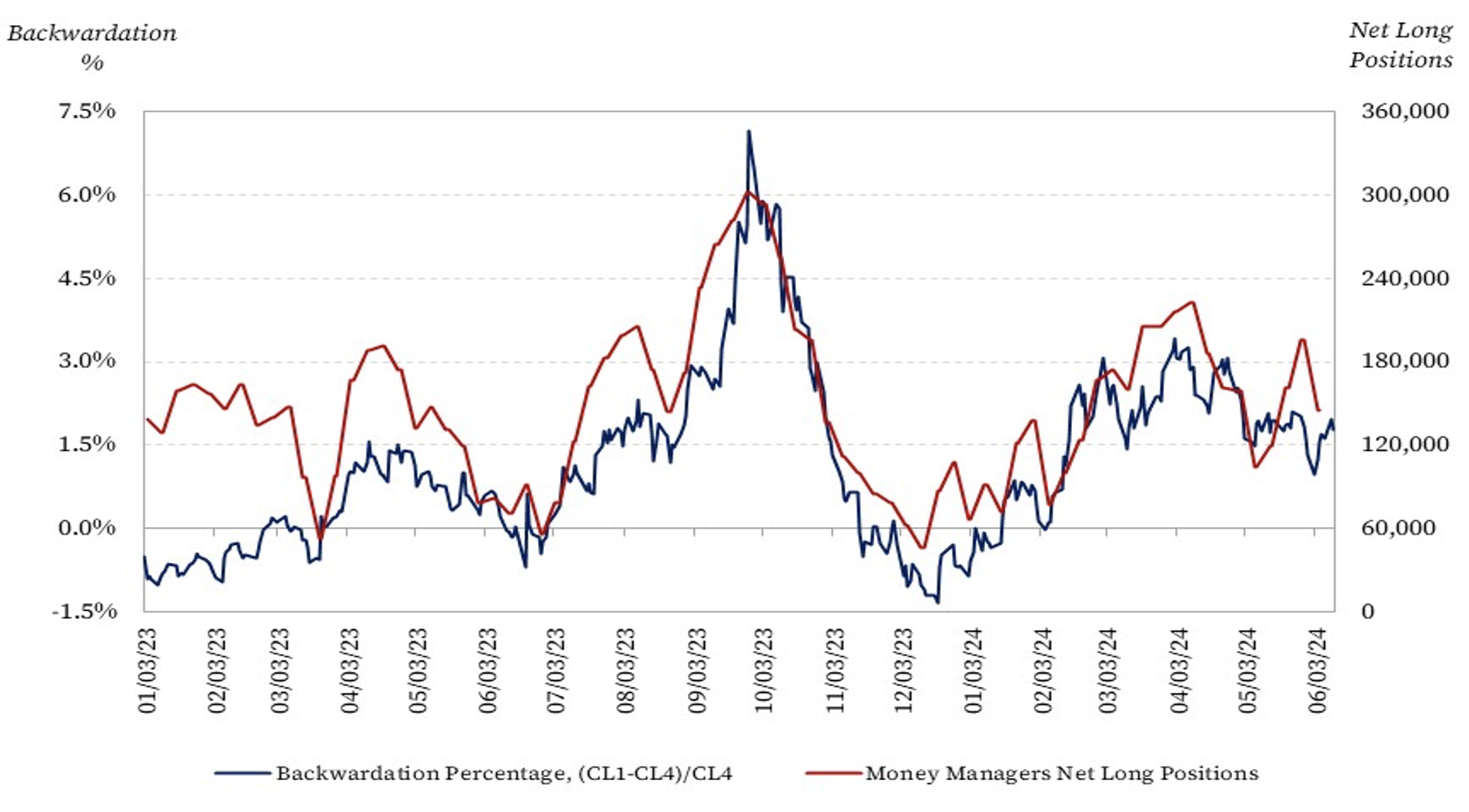 CES Insights - El-Gamal - Figure 2