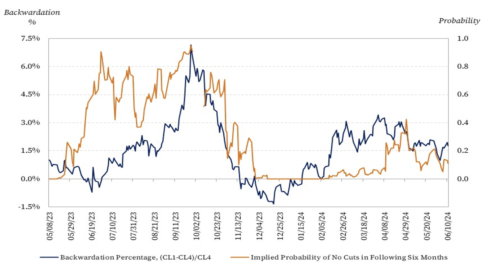 CES Insights - El-Gamal - Figure 3