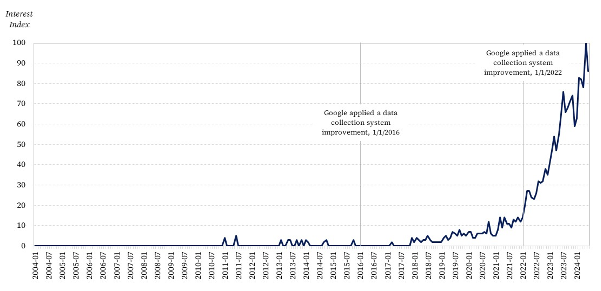 CES Insights - Foss - Figure 1