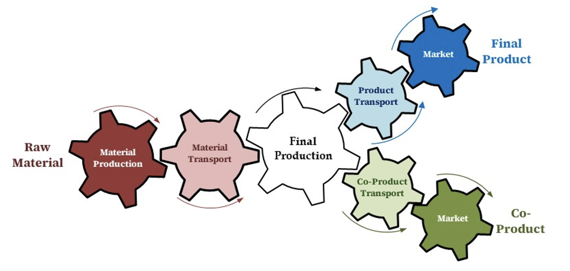 CES Insights - Medlock - Figure 2