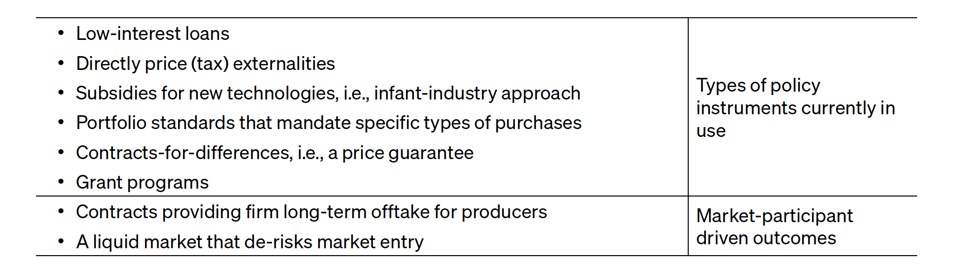 CES Energy Insights - Medlock - Table 2 (PDF version)